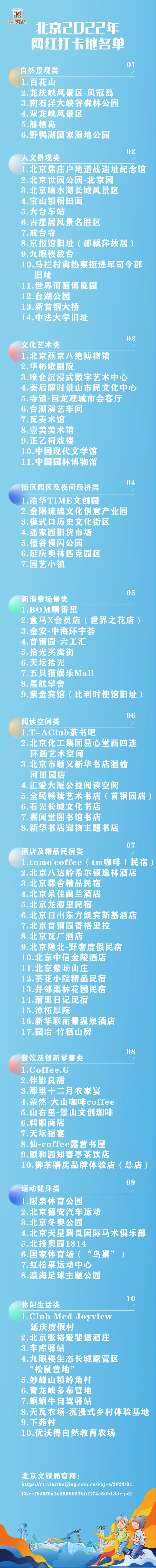 北京2022年网红打卡地名单(图1)