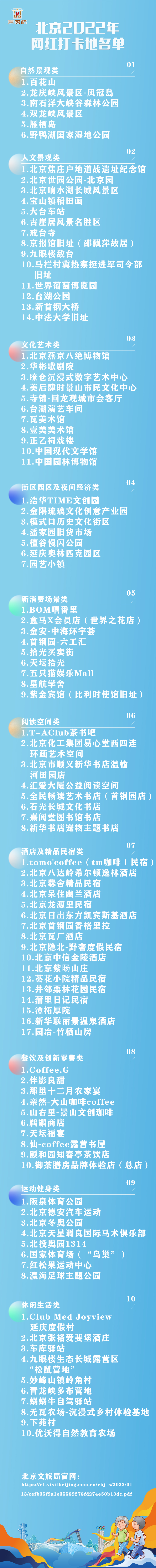 北京2022年网红打卡地名单(图1)